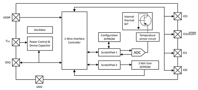 Blockdiagramm - Texas Instruments TMP1826 Digitaler Temperatursensor
